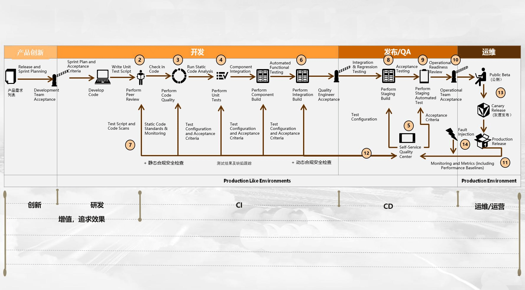 娱乐游戏直播系统开发项目成功交付的关键因素